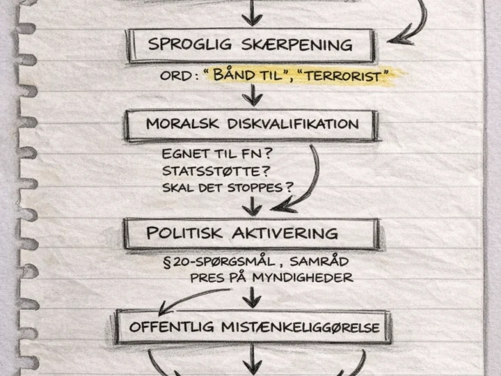 HVEM AKTIVERER TERROR-KNAPPEN – OG HVAD SKER DER, NÅR DEN TRYKKES?